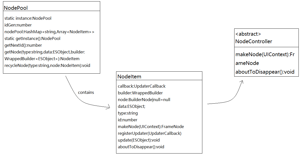 Image from Source Repository
